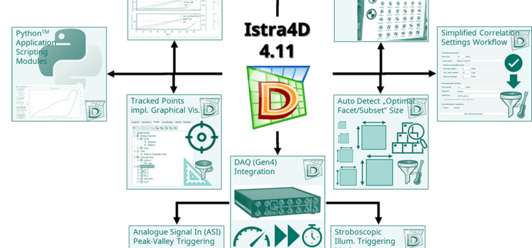 New Istra4D V4.11 software release